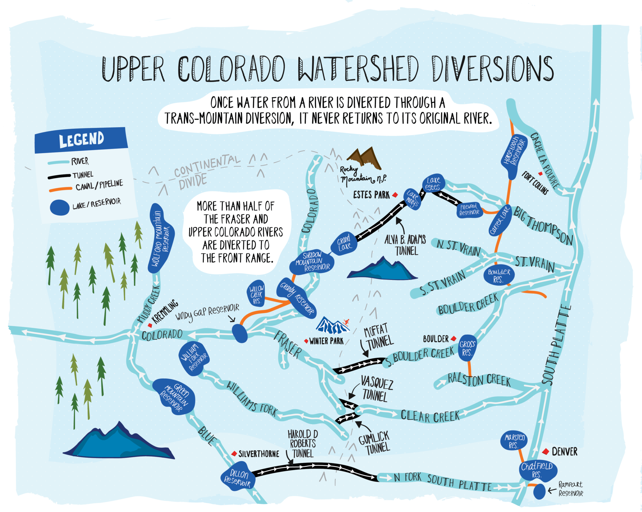 Do You Know Your Water, Colorado?