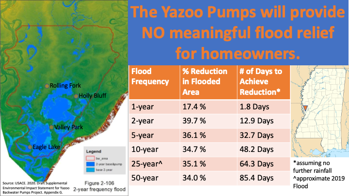 Inundation Map