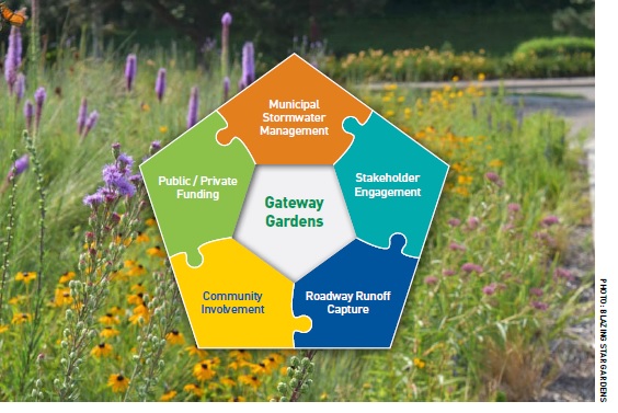 Gateway Gard process graphic