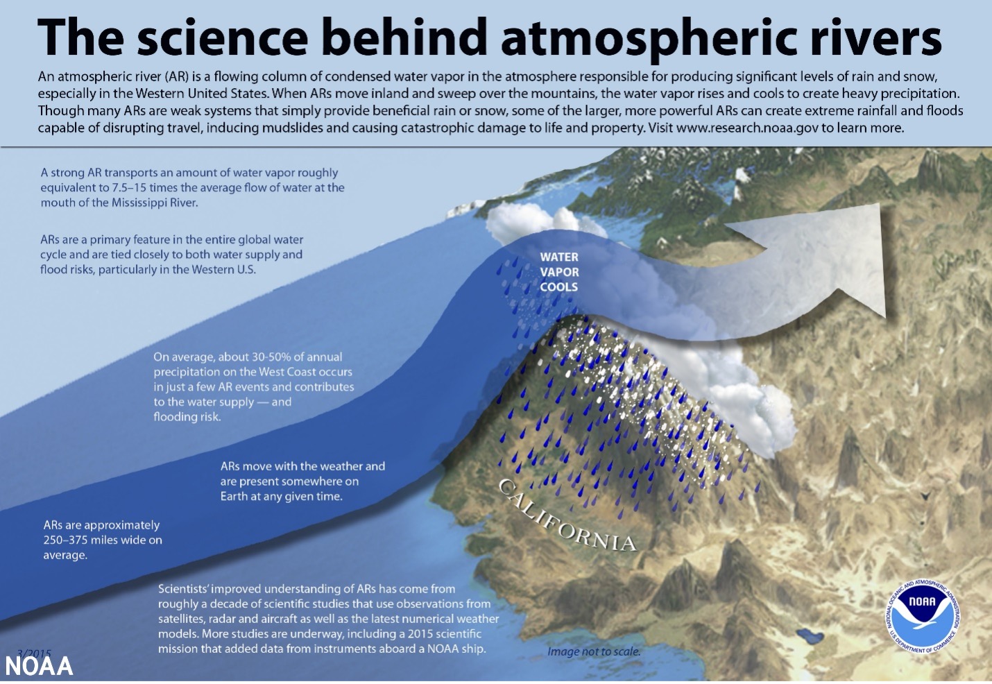 NOAA infographic on the atmospheric rivers