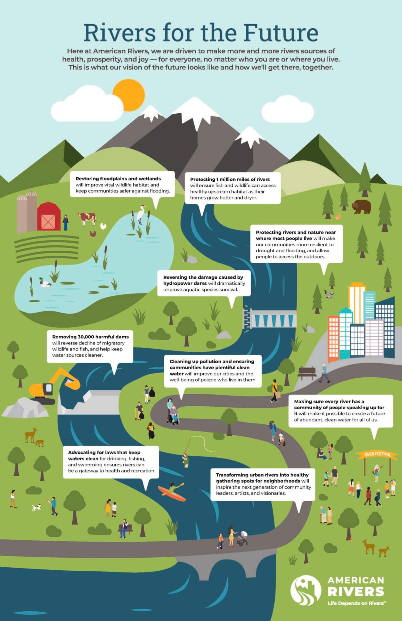 On World Rivers Day a Vision For Your River